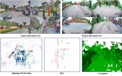 RoboSense: Large-scale Dataset and Benchmark for Egocentric Robot Perception and Navigation in Crowded and Unstructured Environments figure