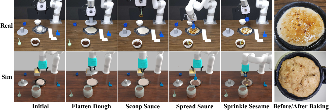 RobotSmith: Generative Robotic Tool Design for Acquisition of Complex Manipulation Skill figure
