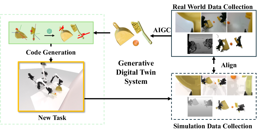 RoboTwin: Dual-Arm Robot Benchmark with Generative Digital Twins (early version) figure
