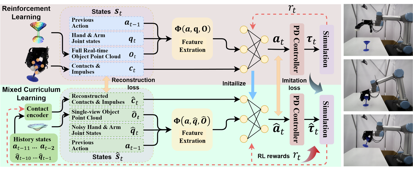 Robust Dexterous Grasping of General Objects figure