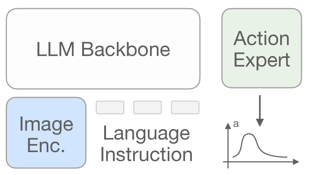 Robust Fine-tuning of Vision-Language-Action Robot Policies via Parameter Merging figure
