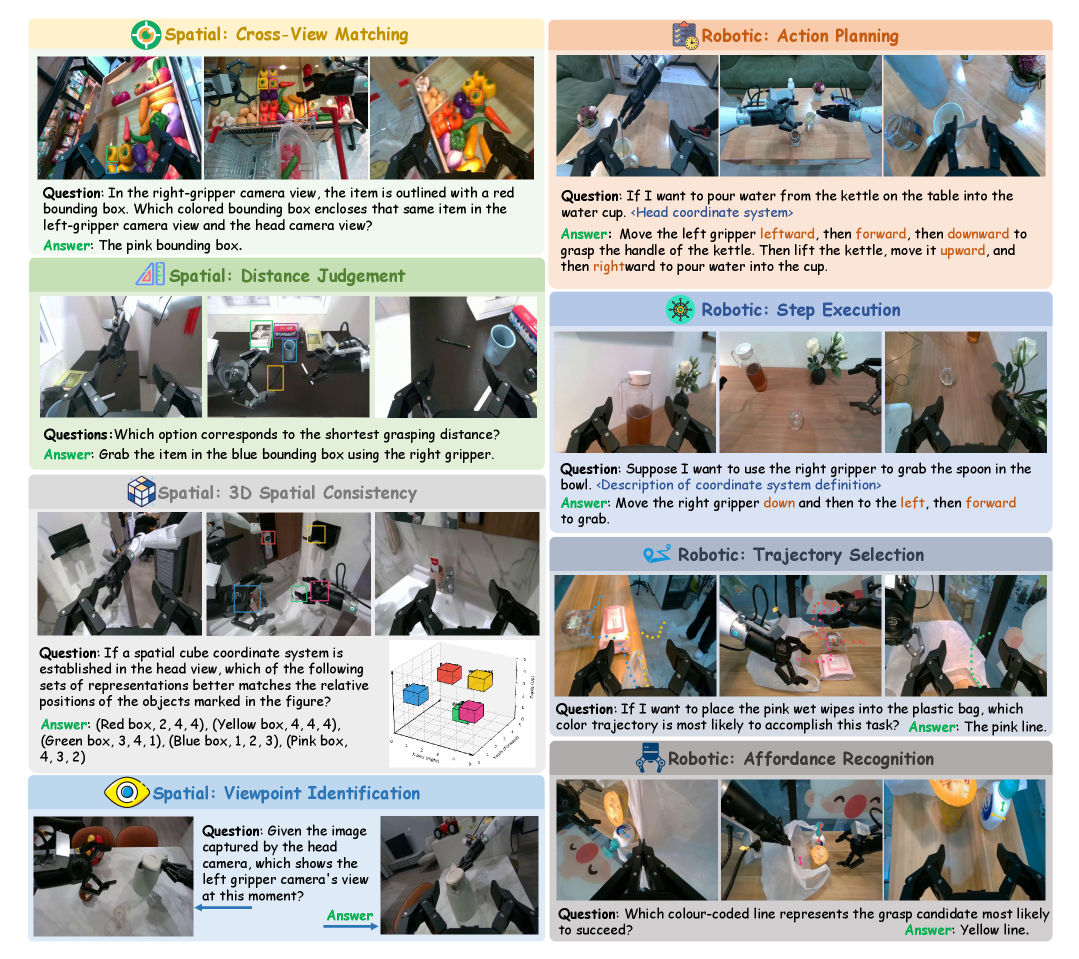 Seeing Across Views: Benchmarking Spatial Reasoning of Vision-Language Models in Robotic Scenes figure