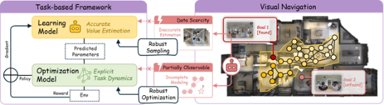 Seeing through Uncertainty: Robust Task-Oriented Optimization in Visual Navigation figure