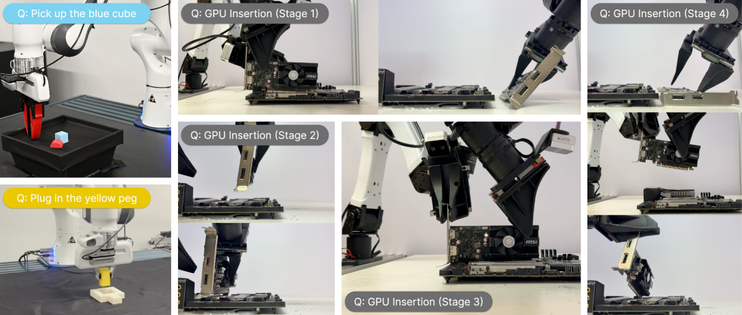 Self-Improving Vision-Language-Action Models with Data Generation via Residual RL figure