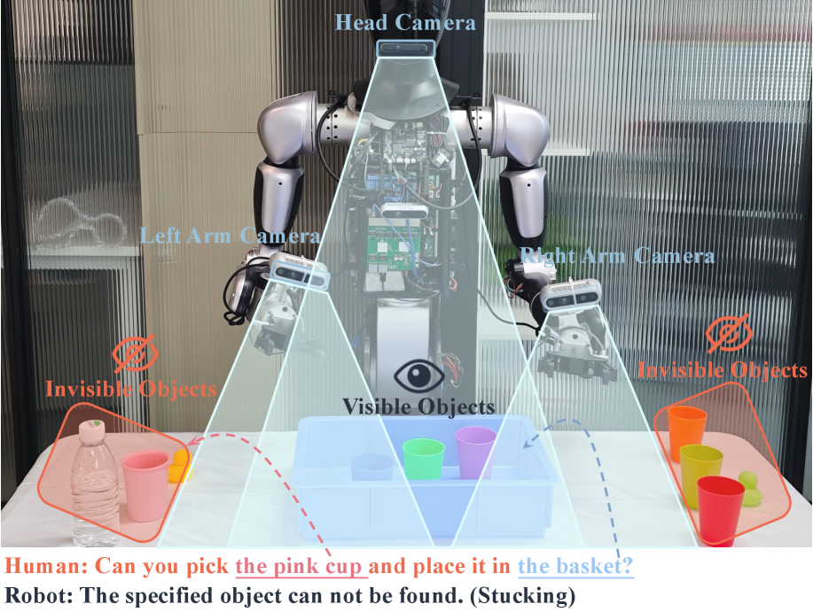 Spatial Memory for Out-of-Vision Manipulation in Vision-Language-Action figure