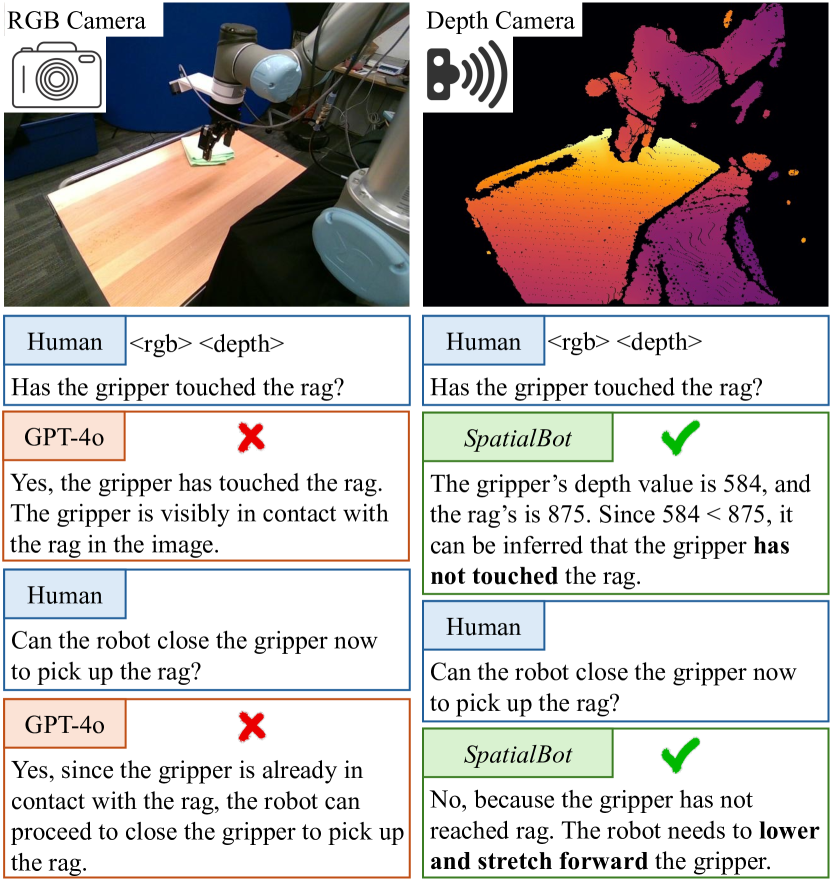 SpatialBot: Precise Spatial Understanding with Vision Language Models figure
