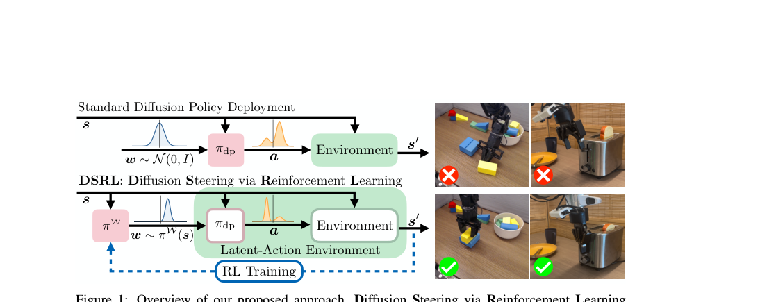 Steering Your Diffusion Policy with Latent Space Reinforcement Learning figure