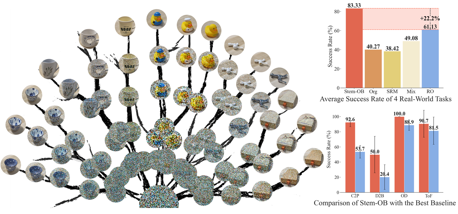 Stem-OB: Generalizable Visual Imitation Learning with Stem-Like Convergent Observation through Diffusion Inversion figure