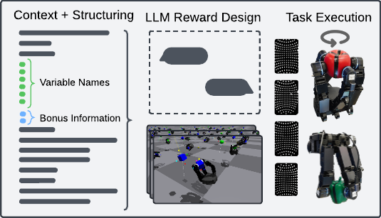 Text2Touch: Tactile In-Hand Manipulation with LLM-Designed Reward Functions figure