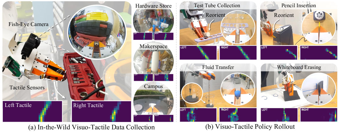 Touch in the Wild: Learning Fine-Grained Manipulation with a Portable Visuo-Tactile Gripper figure