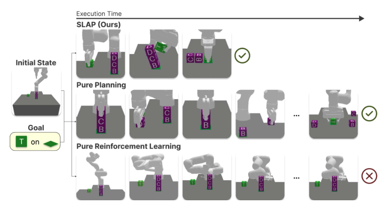 Towards Improvisational TAMP: Learning Low-Level Shortcuts in Abstract Planning Graphs figure