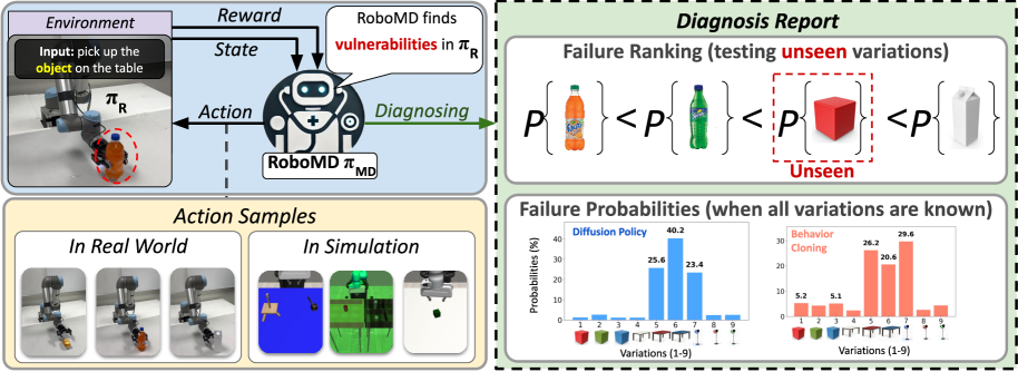 Uncovering Robot Vulnerabilities through Semantic Potential Fields figure