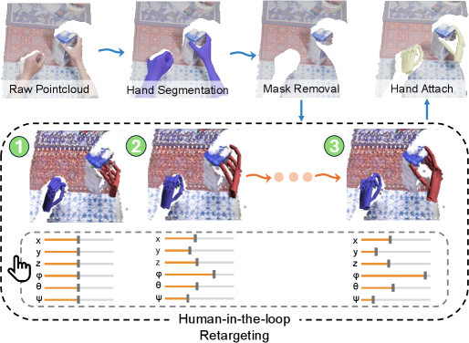 UniDex: A Robot Foundation Suite for Universal Dexterous Hand Control from Egocentric Human Videos figure