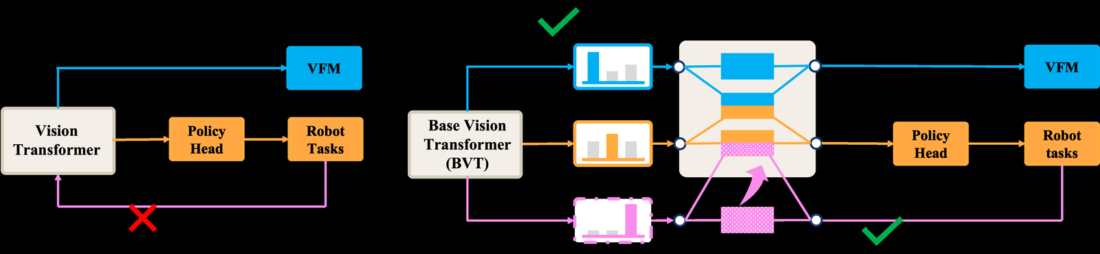 VER: Vision Expert Transformer for Robot Learning via Foundation Distillation and Dynamic Routing figure