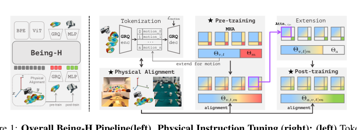 Vision-Language-Action Pretraining from Large-Scale Human Videos figure