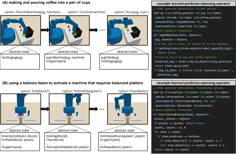 VisualPredicator: Learning Abstract World Models with Neuro-Symbolic Predicates for Robot Planning figure
