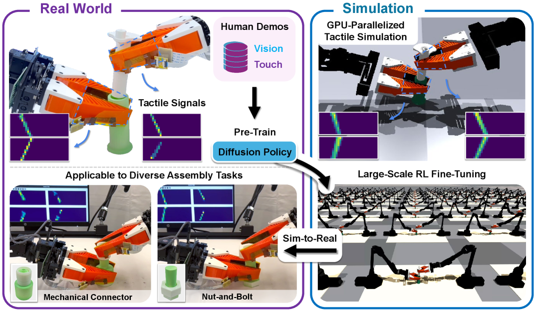 VT-Refine: Learning Bimanual Assembly with Visuo-Tactile Feedback via Simulation Fine-Tuning figure