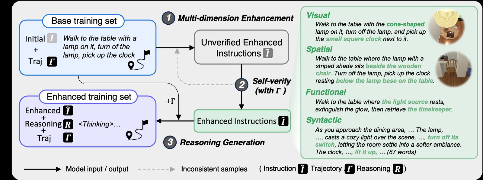 World-aware Planning Narratives Enhance Large Vision-Language Model Planner figure