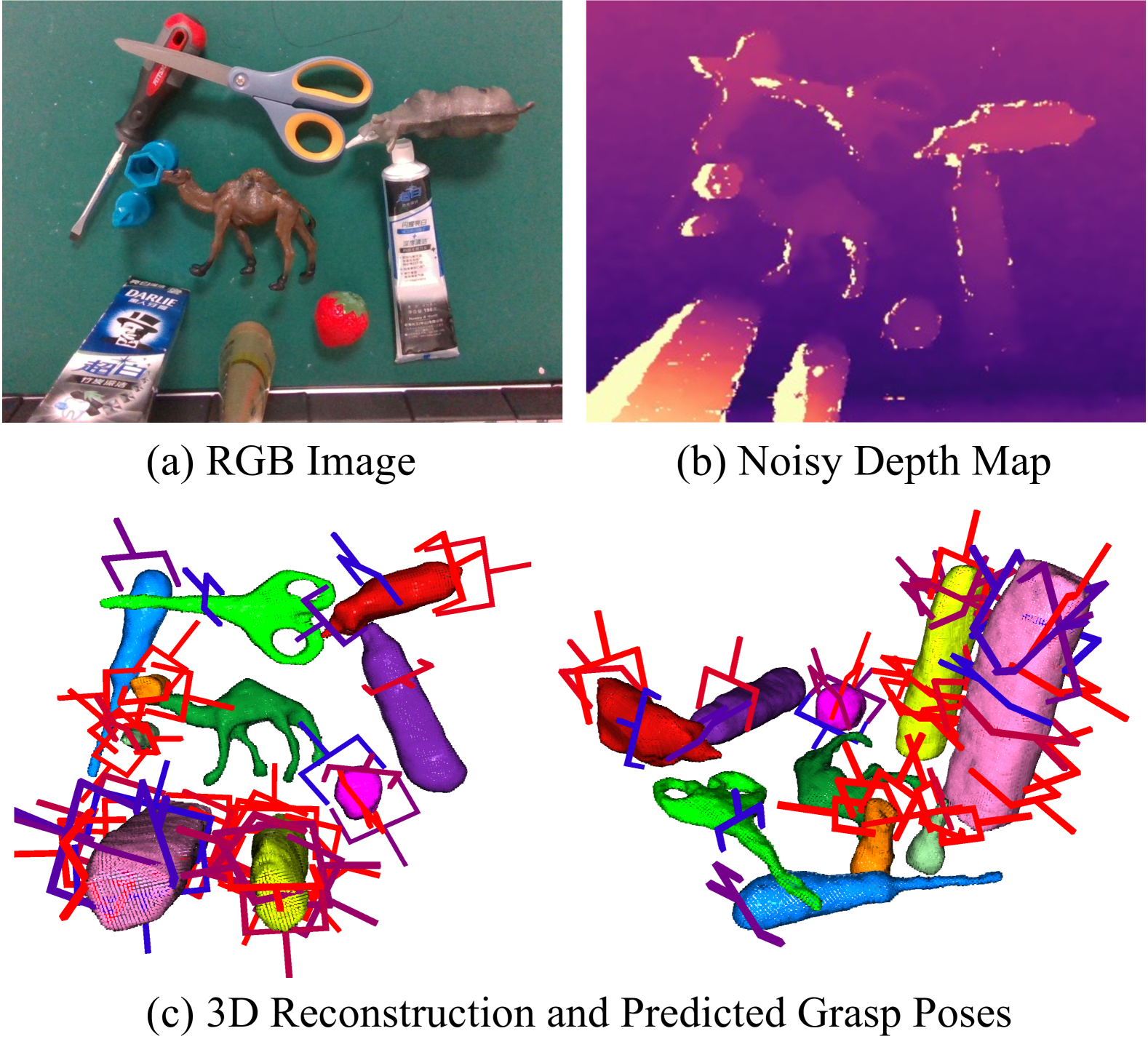 ZeroGrasp: Zero-Shot Shape Reconstruction Enabled Robotic Grasping figure