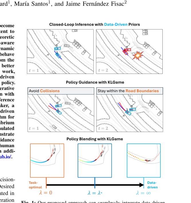 Blending Data-Driven Priors in Dynamic Games figure