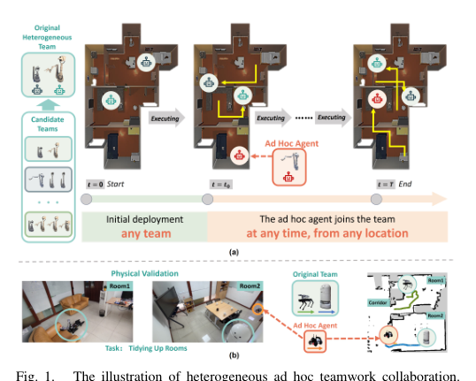 Leveraging Large Language Model for Heterogeneous Ad Hoc Teamwork Collaboration figure