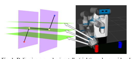 Motion Planning in Foliated Manifolds using Repetition Roadmap figure