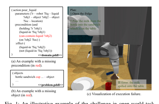 Language-Augmented Symbolic Planner for Open-World Task Planning figure