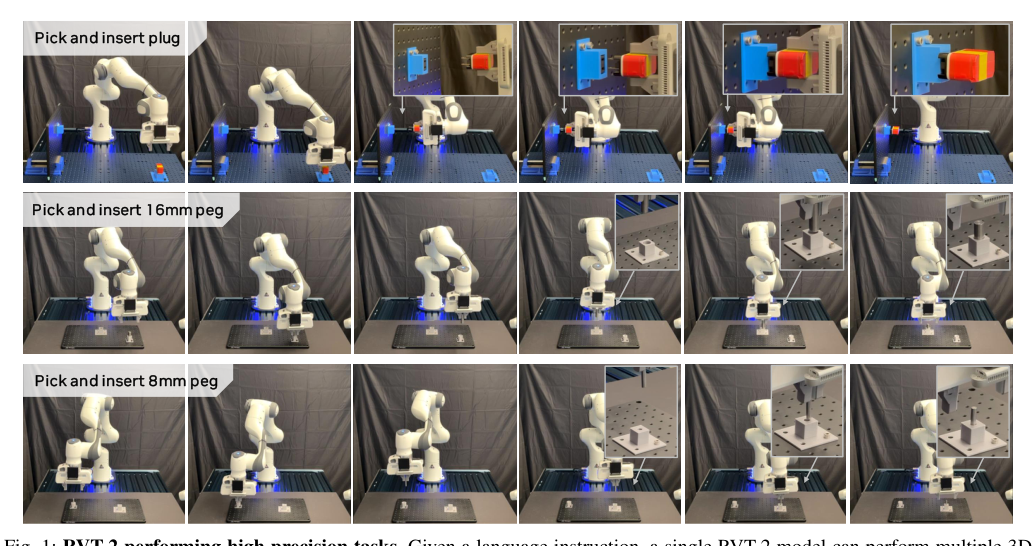 RVT-2: Learning Precise Manipulation from Few Demonstrations figure