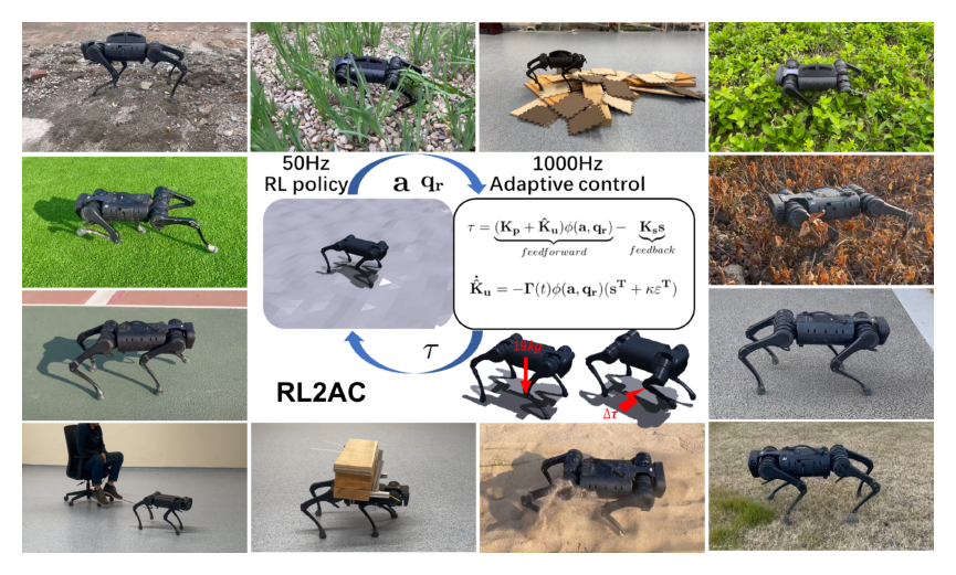 RL2AC: Reinforcement Learning-based Rapid Online Adaptive Control for Legged Robot Robust Locomotion figure