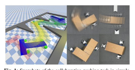 Collaborative Planar Pushing of Polytopic Objects with Multiple Robots in Complex Scenes figure