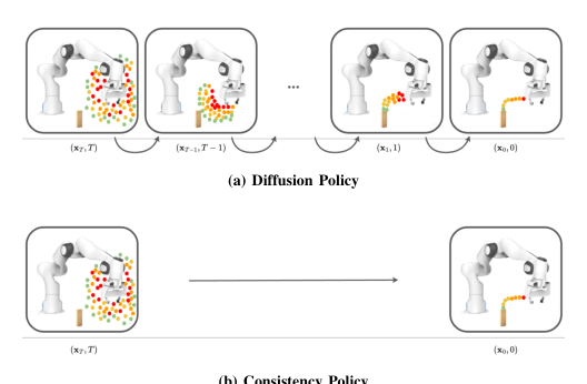Consistency Policy: Accelerated Visuomotor Policies via Consistency Distillation figure