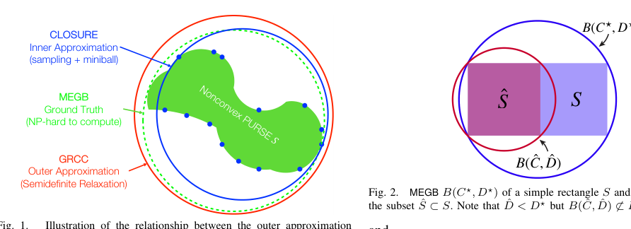 CLOSURE: Fast Quantification of Pose Uncertainty Sets figure