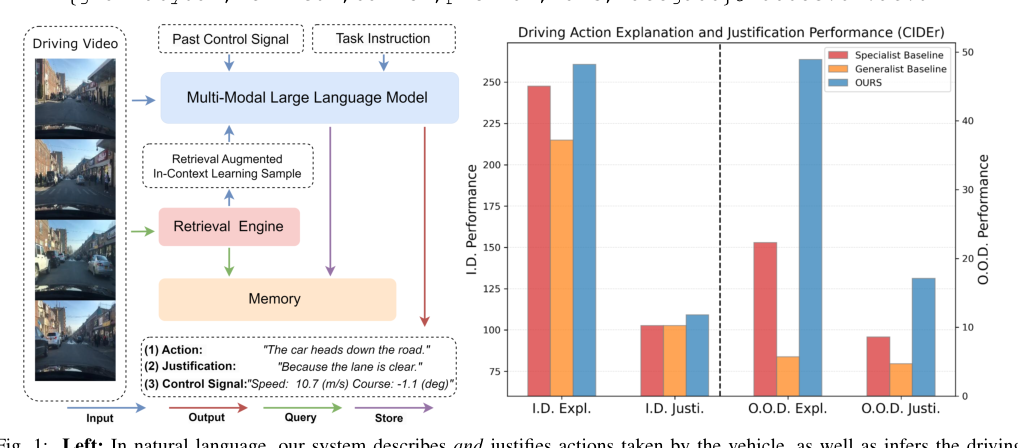 RAG-Driver: Generalisable Driving Explanations with Retrieval-Augmented In-Context Multi-Modal Large Language Model Learning figure