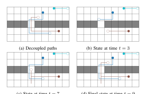 Experience-based multi-agent path finding with narrow corridors figure