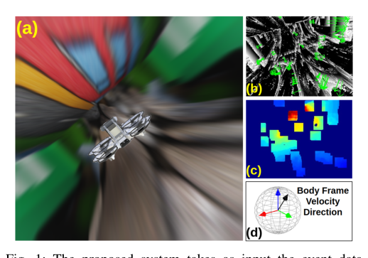 Event-based Visual Inertial Velometer figure