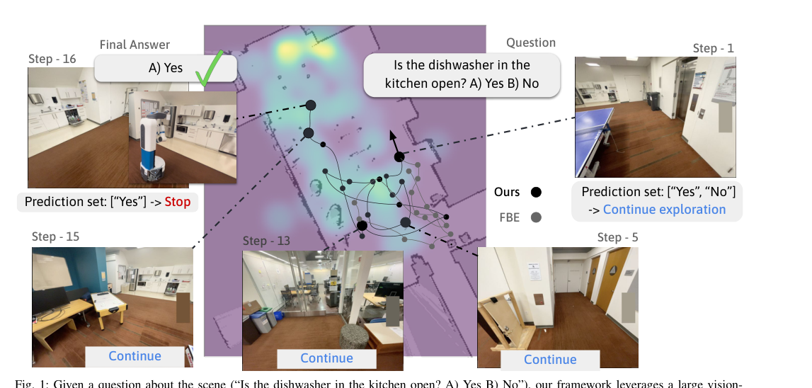Explore until Confident: Efficient Exploration for Embodied Question Answering figure
