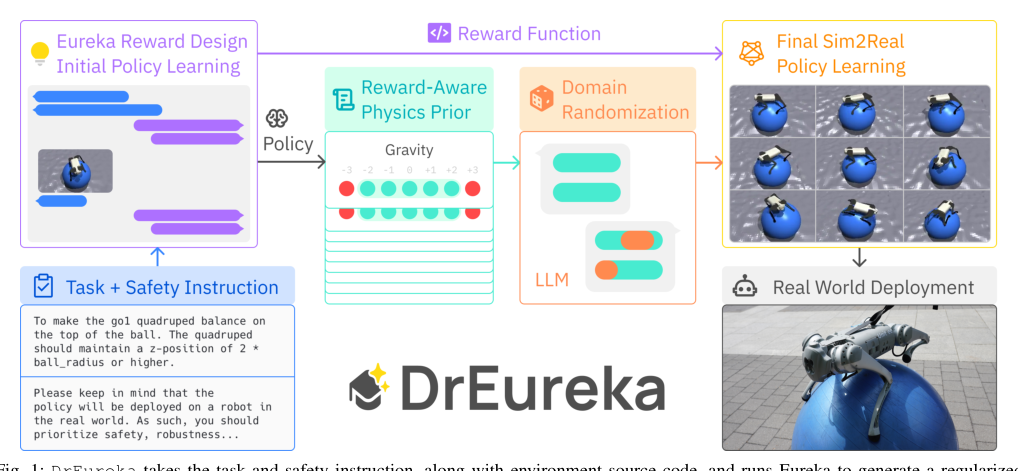 DrEureka: Language Model Guided Sim-To-Real Transfer figure