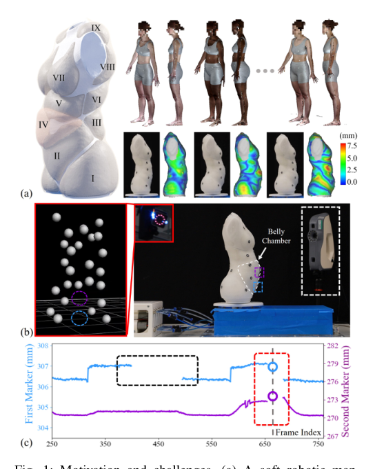 Function Based Sim-to-Real Learning for Shape Control of Deformable Free-form Surfaces figure