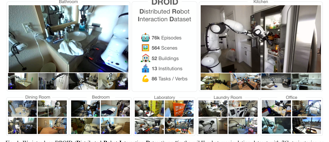 DROID: A Large-Scale In-The-Wild Robot Manipulation Dataset figure