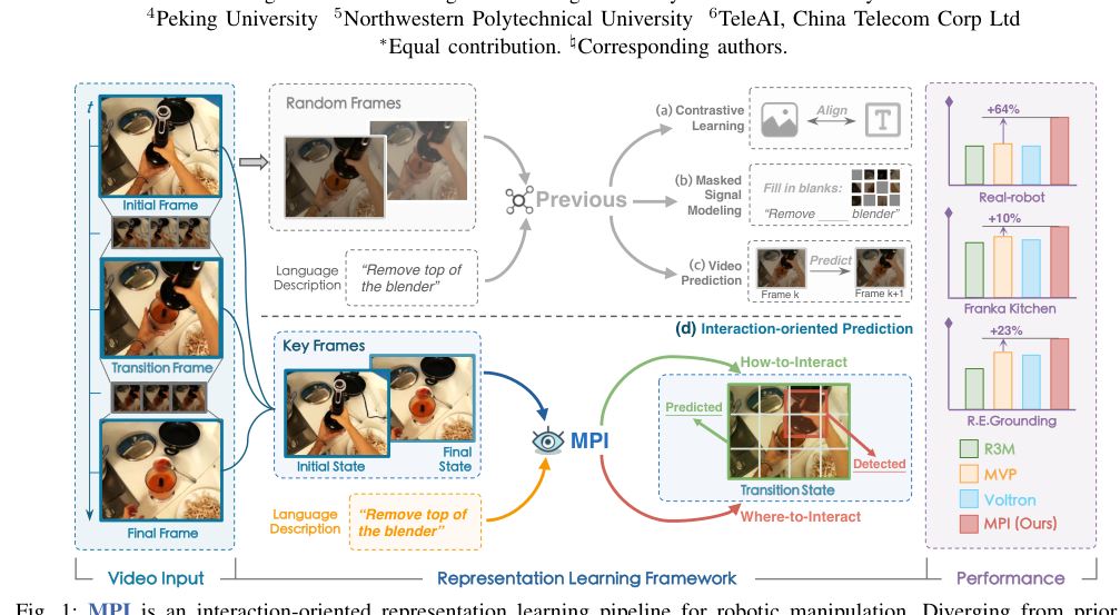 Learning Manipulation by Predicting Interaction figure
