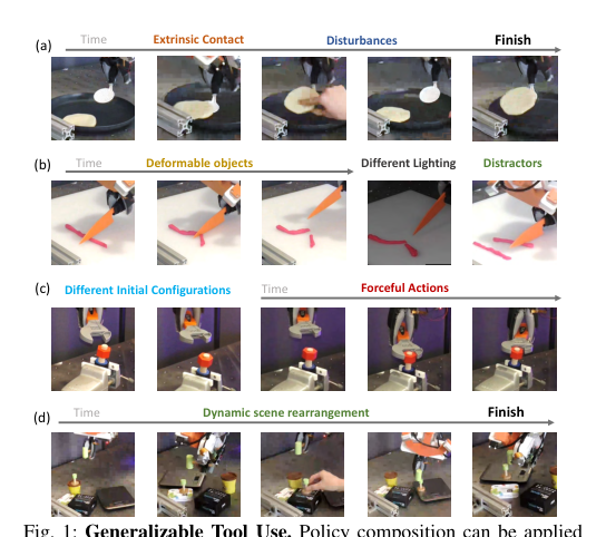 PoCo: Policy Composition from and for Heterogeneous Robot Learning figure