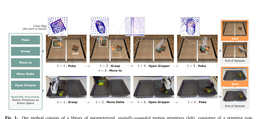HACMan++: Spatially-Grounded Motion Primitives for Manipulation figure