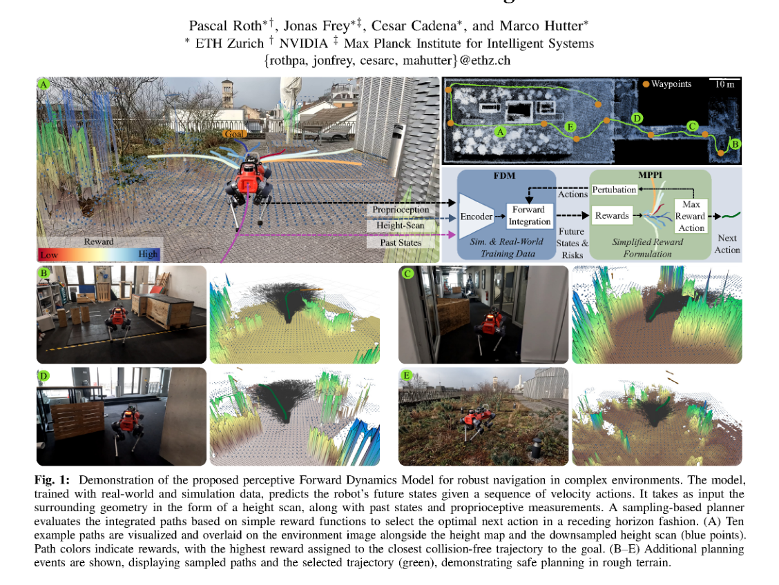 Learned Perceptive Forward Dynamics Model for Safe and Platform-aware Robotic Navigation figure
