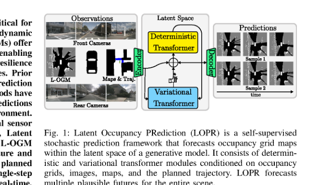 Self-supervised Multi-future Occupancy Forecasting for Autonomous Driving figure