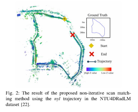 Doppler Correspondence: Non-Iterative Scan Matching With Doppler Velocity-Based Correspondence figure