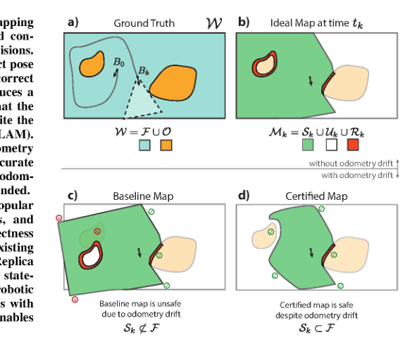 Certifiably-Correct Mapping for Safe Navigation Despite Odometry Drift figure