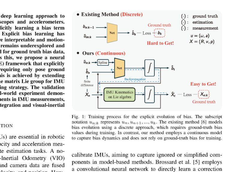 Debiasing 6-DOF IMU via Hierarchical Learning of Continuous Bias Dynamics figure