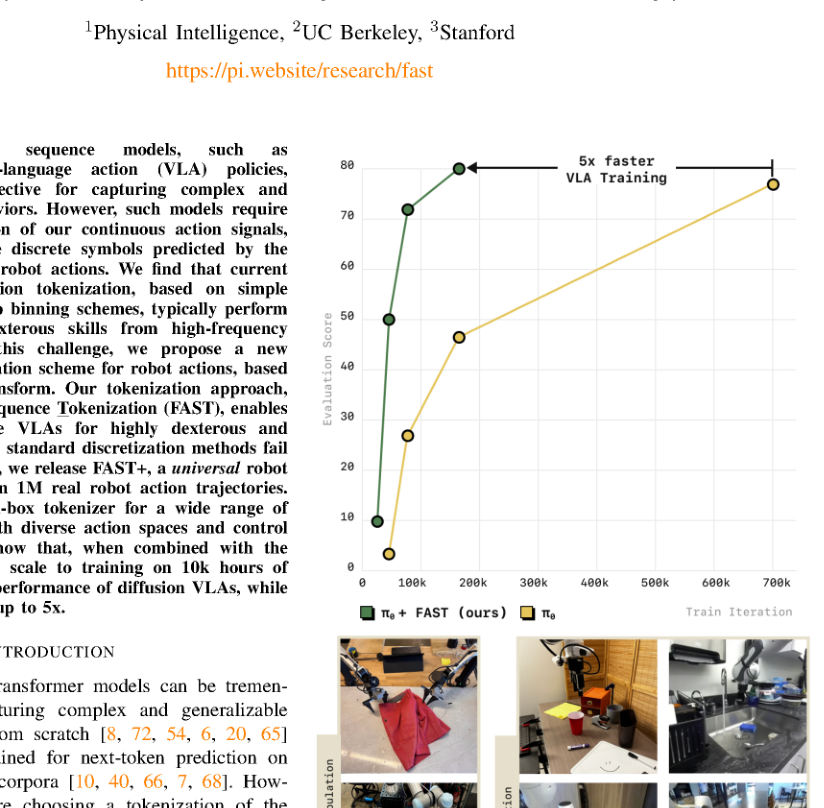 FAST: Efficient Action Tokenization for Vision-Language-Action Models figure