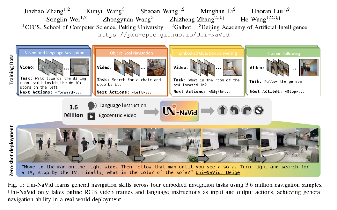 Uni-NaVid: A Video-based Vision-Language-Action Model for Unifying Embodied Navigation Tasks figure