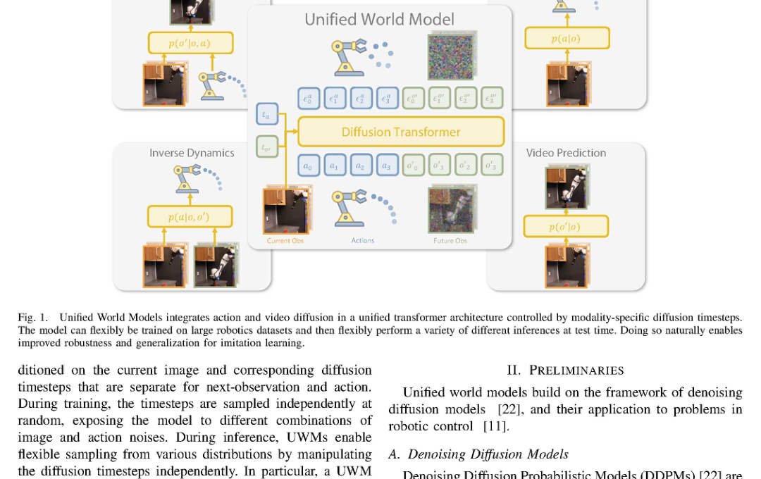 Unified World Models: Coupling Video and Action Diffusion for Pretraining on Large Robotic Datasets figure